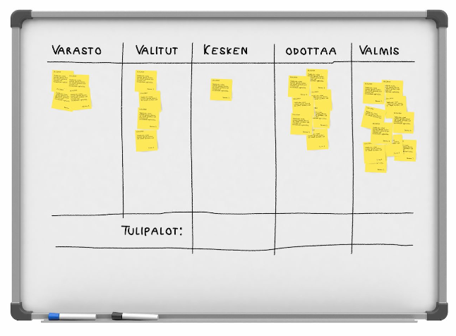 Kanban esimerkki.