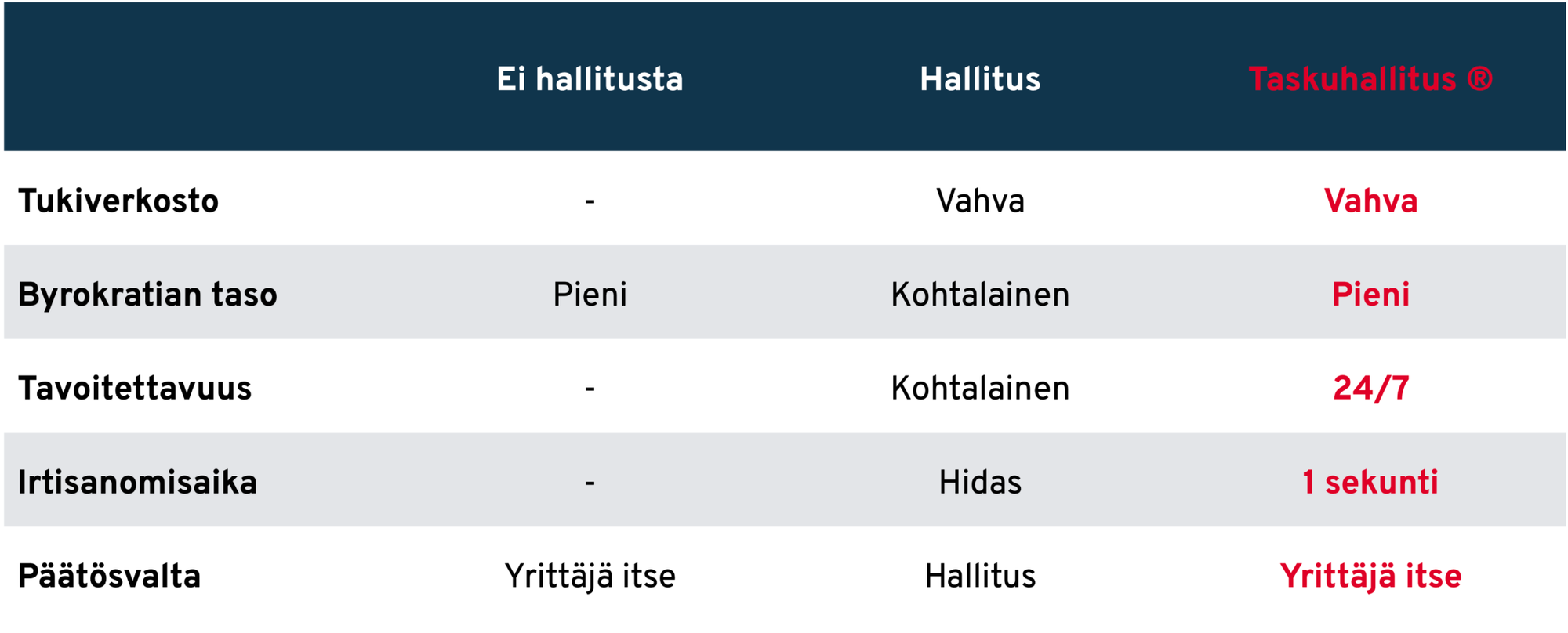 Taskuhallitus® – vaihtoehto kankealle hallitustyöskentelylle.